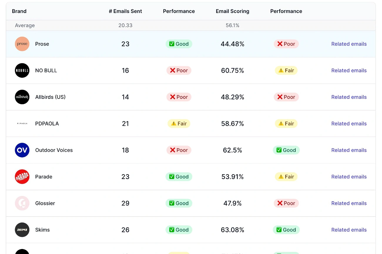 Panoramata Monitor Your Competitors Marketing Strategy Benchmarks Panoramata monitor your competitors marketing strategy benchmarks